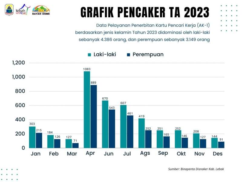 Grafik Pencaker Tahun 2023