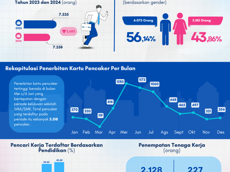 Infografis Pencaker 2024